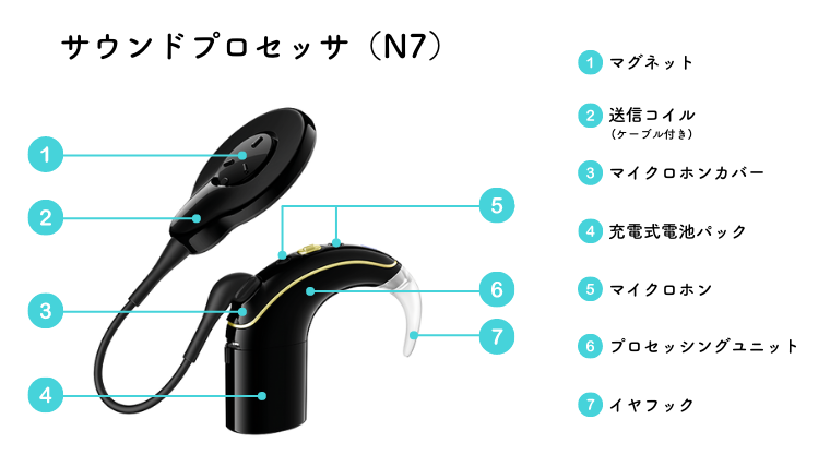 人工内耳 N6用 リモコン 人口内耳N6 リモコン 定価88000 ほぼ未使用