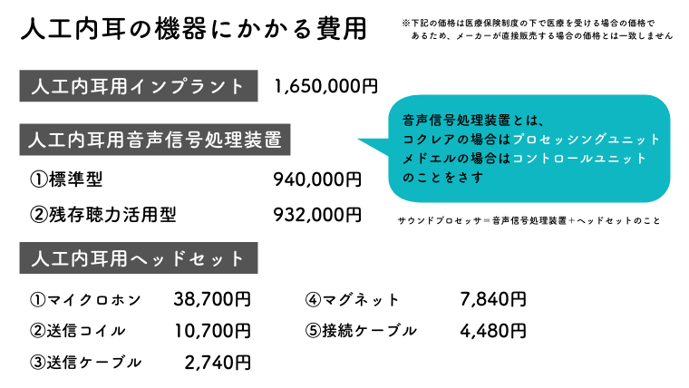 人工内耳とお金｜手術費用や装用後のランニングコストについて | KIKOE 